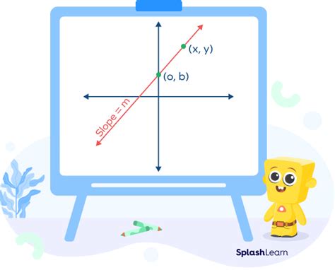 Slope Intercept Form - Definition, Formula, Examples, FAQs