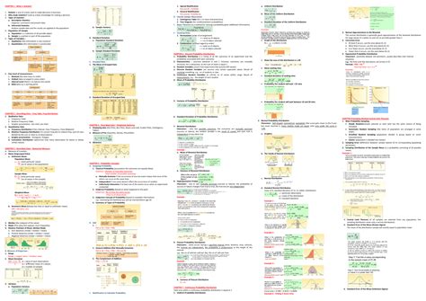 Statistics Symbols Cheat Sheet