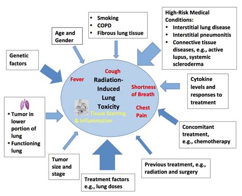 Side effects of radiation therapy: Why me? – Atlas of Science