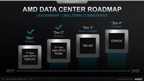 AMD EPYC CPUs To Exceed 10% Server Market Share By 2020