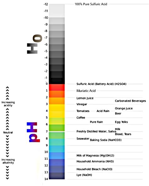 Fluoroantimonic Acid: The Strongest Acid in the World - Owlcation