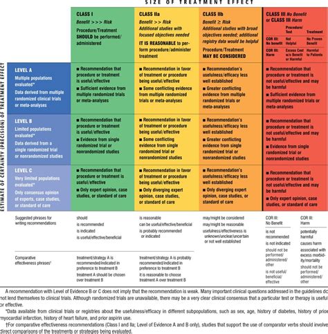 Revision of the Jones Criteria for the Diagnosis of Acute Rheumatic Fever in the Era of Doppler ...