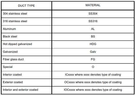 HVAC System Design Criteria – PAKTECHPOINT