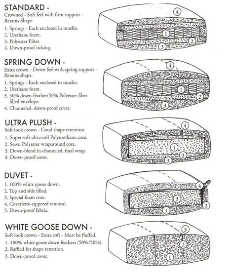 Upholstery Foam Density Chart - nor-artistepeintre