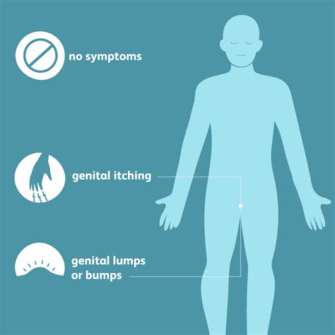 Signs and Symptoms of Human Papilloma Virus Infection