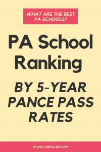 What are the Best PA Schools? Physician Assistant School Rankings | The ...