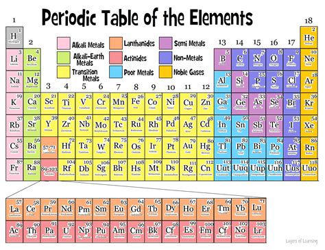 PERIOD TABLE ~ Image-King