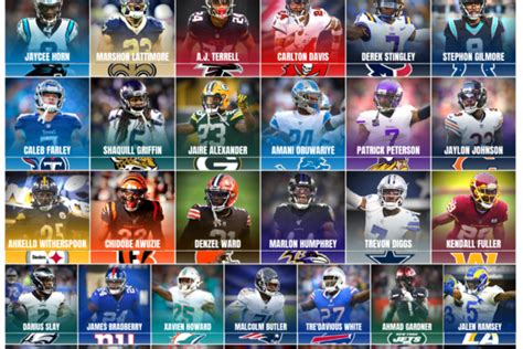 Best Wide Receivers in the NFL Tier List 2022 - Going into Week 2 - SOG ...