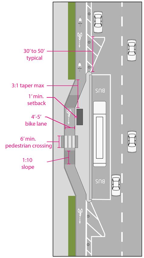 Bike Lanes and Transit Service :: Seattle Streets Illustrated