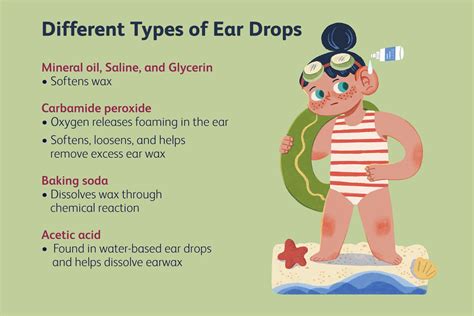 Best Ear Infection Antibiotic Drops | edu.svet.gob.gt