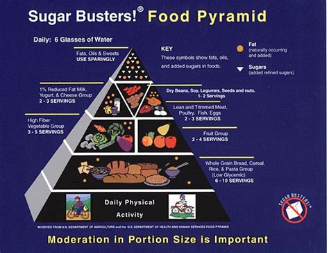 11 Best images about Sugar busters on Pinterest | Fiber foods, Ice and Diabetic recipes