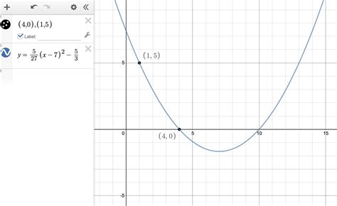 Vertex axis of symmetry domain and range calculator - maplopers