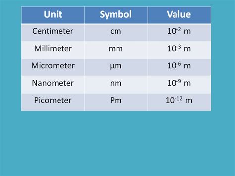 Electromagnetic radiation (EMR)