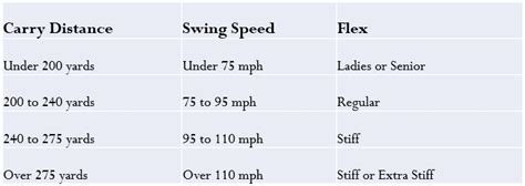 What Golf Shaft Flex Is Right For Me - Golfible