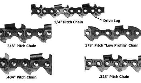 Chainsaw Chain Sharpening | Robinsons Hardware & Rental