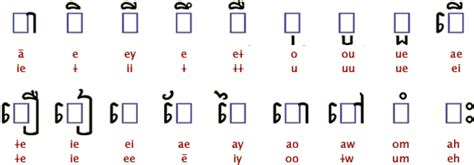 Khmer Alphabet Vowels And Consonants - IMAGESEE