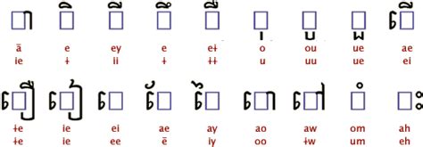 Khmer Consonants And Vowels Chart For Kids - IMAGESEE