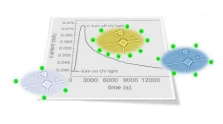 'Persistent Photoconductivity’ Offers New Tool For Bioelectronics