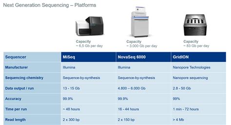 NGS platforms Get NGS done 50% faster with Eurofins Genomics