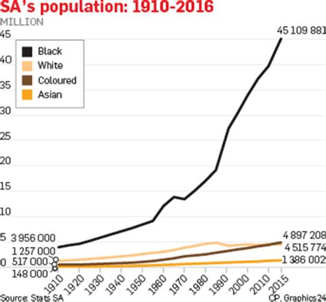 Why is South Africa such a poor country?