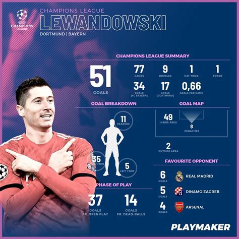 Lewandowski Goals 2025 Calendar Year - Ali Drusilla