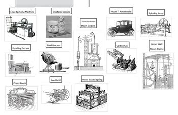 Industrial Revolution Inventions Timeline