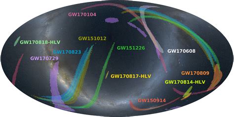 Standby for a New Round of Gravitational Wave Detection | The Lyncean ...