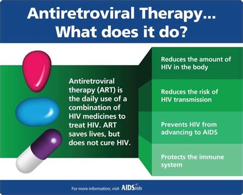 HIV Detection| Poliklinik MUC