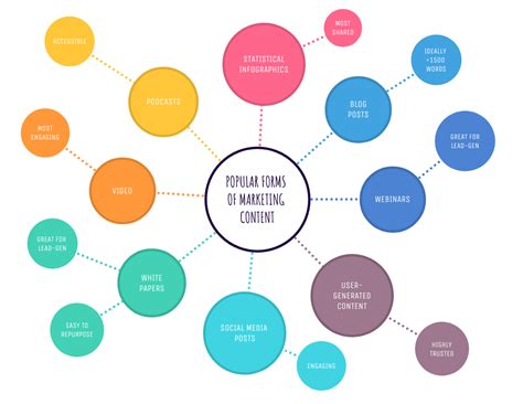 5 Steps for Designing a Mind Map Presentation [+Examples] - Venngage