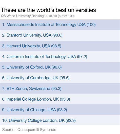 These are the world's best universities | World Economic Forum