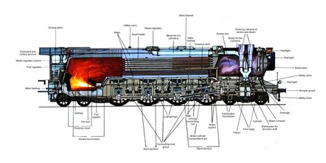 STEAM LOCOMOTIVE TRAIN CUTAWAY DRAWING POSTER PRINT 18x36 9MIL PAPER | eBay | Steam locomotive ...