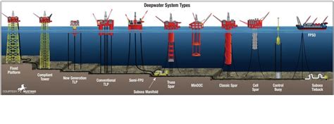 Oil and Gas Development and Marine Mammals - Marine Mammal Commission