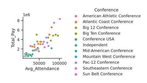 GitHub - noahmott/College_Coach_Salary: Determining the expected salary ...