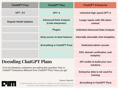 ChatGPT Plus vs ChatGPT Enterprise