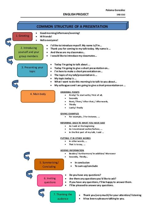 Presentation structure