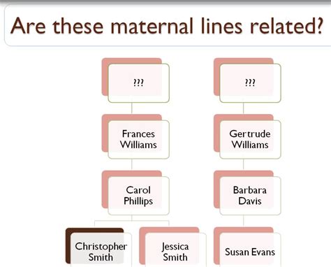 Free Webinars from Family Tree DNA | DNAeXplained – Genetic Genealogy