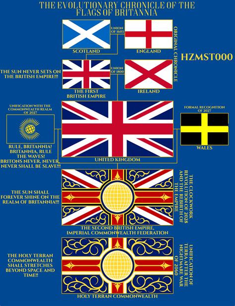 The Evolutionary Chronicle of the Flags of Britannia. Form my Worldbuilding Project, thoughts ...