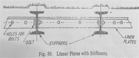 What is liner plate? Sketch the types of liner plates used in tunnel ...