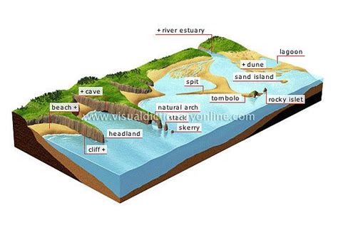 coastal landforms diagram | coastal features | Geog - Coasts ...