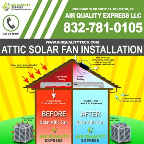 Licensed and Reliable Attic Solar Fan Installation in Houston, TX