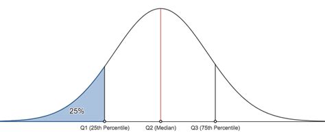 2: Explaining Variability