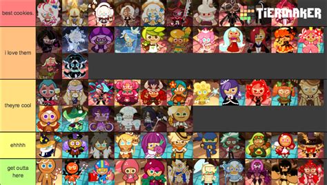 Cookie run kingdom tier list | Fandom