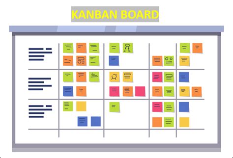 A Comprehensive Guide to Kanban Charts | Project Management Templates