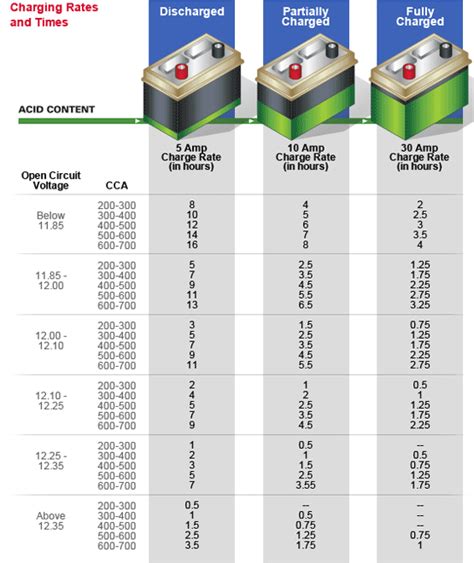 Everstart Lawn And Garden Battery Amp Hours | Fasci Garden