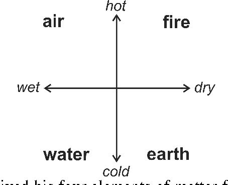 [PDF] Aristotelian Physics | Semantic Scholar