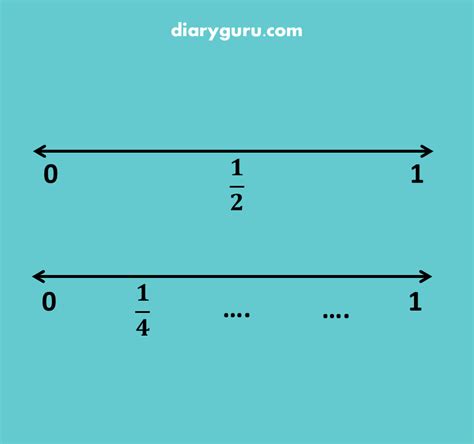 Detail Gambar Yang Menunjukkan Garis Bilangan Pecahan Koleksi Nomer 8