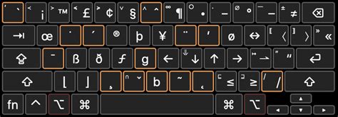 A Mac keyboard for math symbols