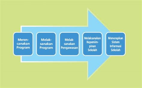 Tugas Dan Fungsi Kepala Madrasah – Beinyu.com