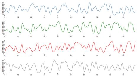 A reusable d3 line chart · GitHub