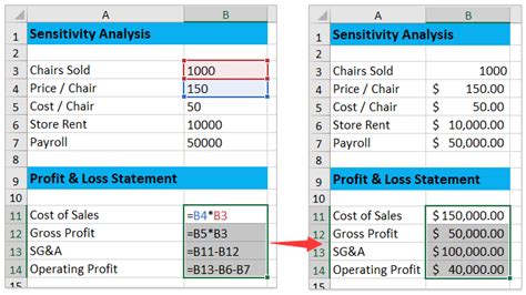 How to do sensitivity analysis with data table in Excel?